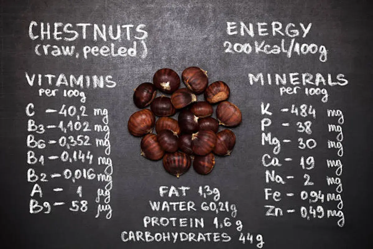 Chestnuts Rich in Essential Minerals