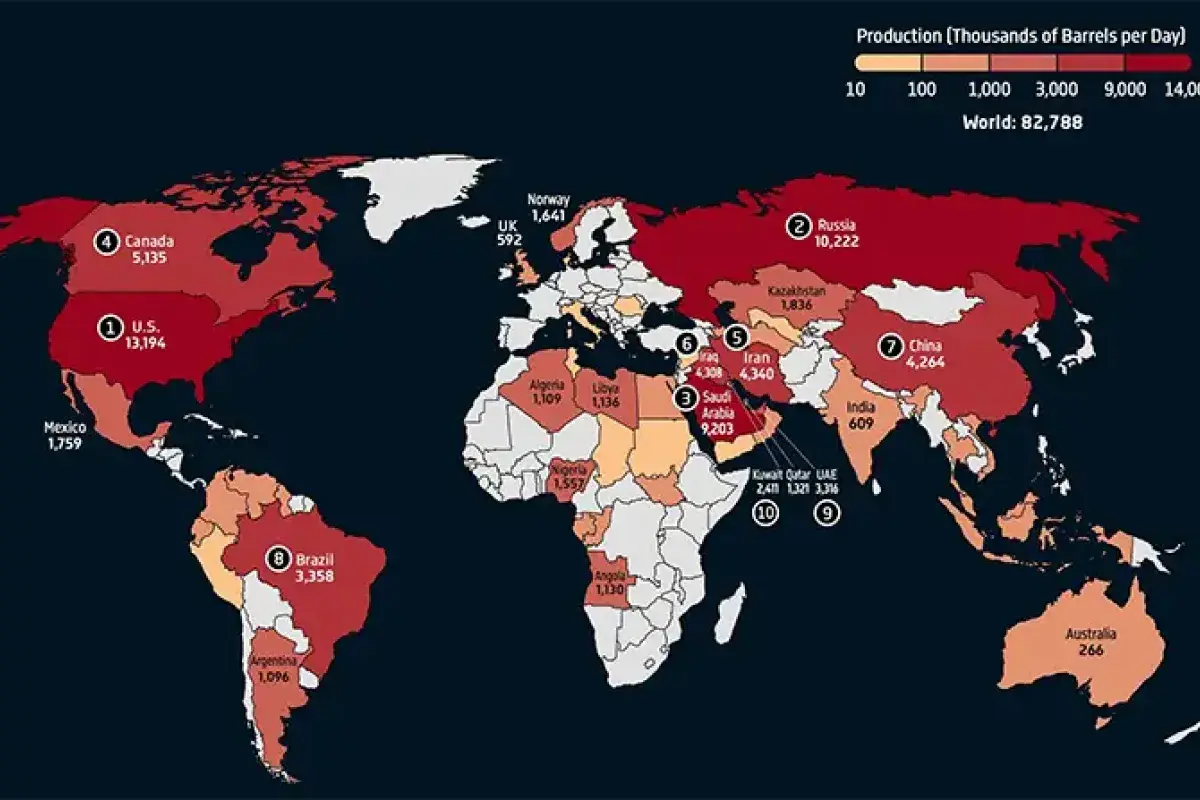Major oil-producing countries influencing global gas prices.