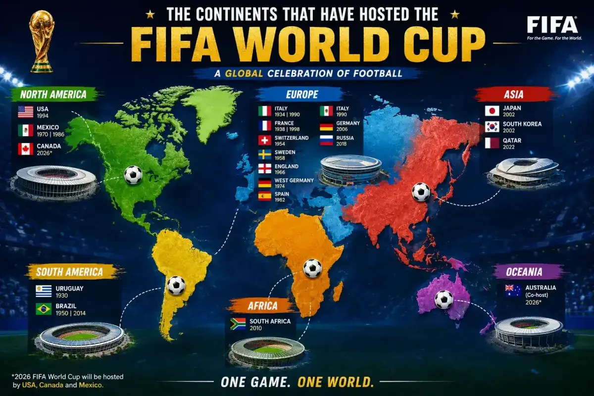 World map showing FIFA World Cup host continents