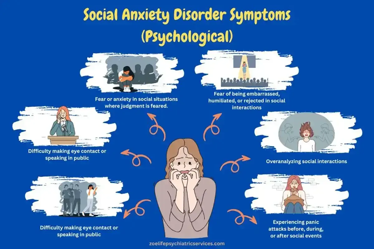 Infographic detailing the physical, cognitive, and emotional indicators of anxiety