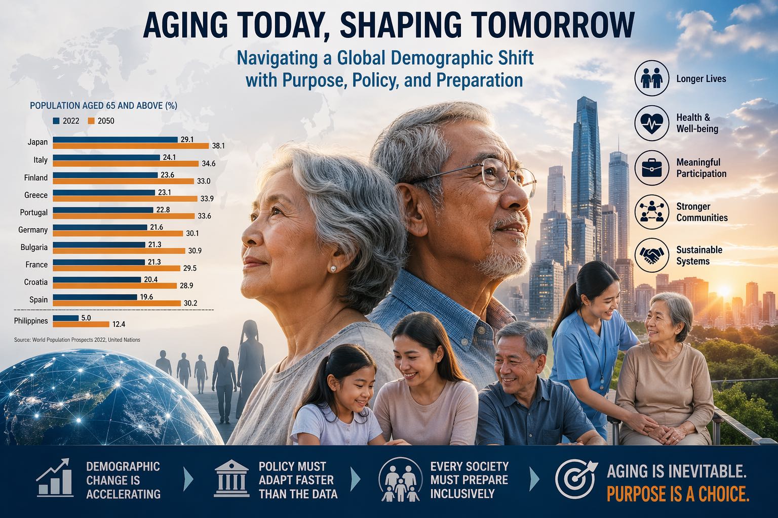 global aging 