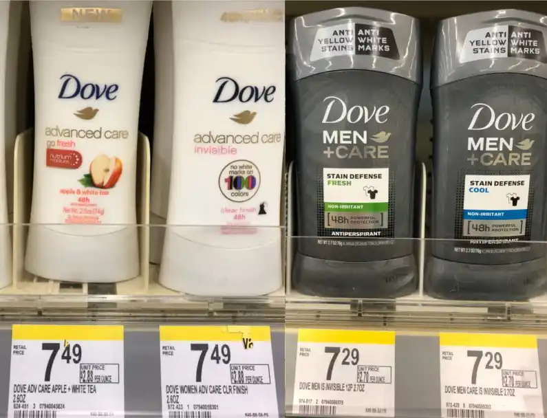 Price differences between men and women products in American stores