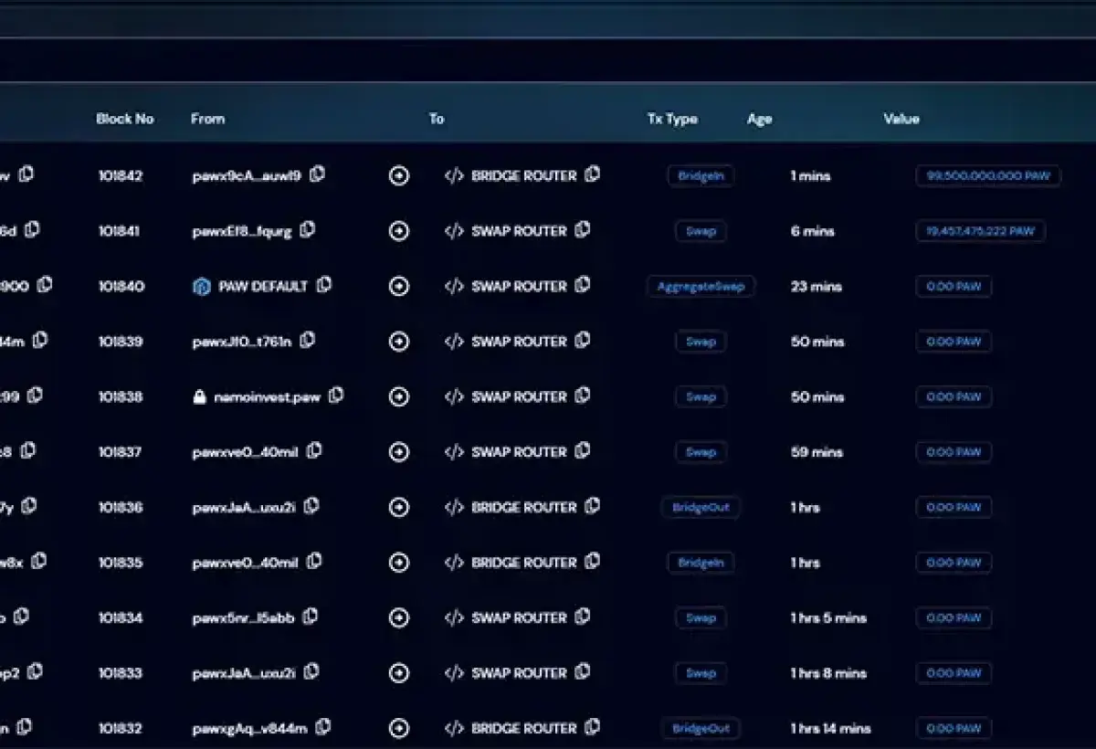 Blockchain Transparency Visualization