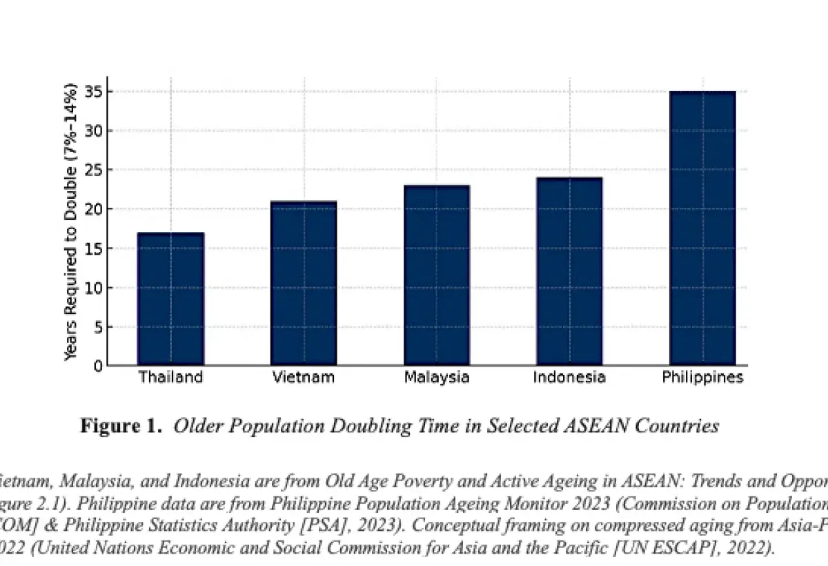 graph of asia