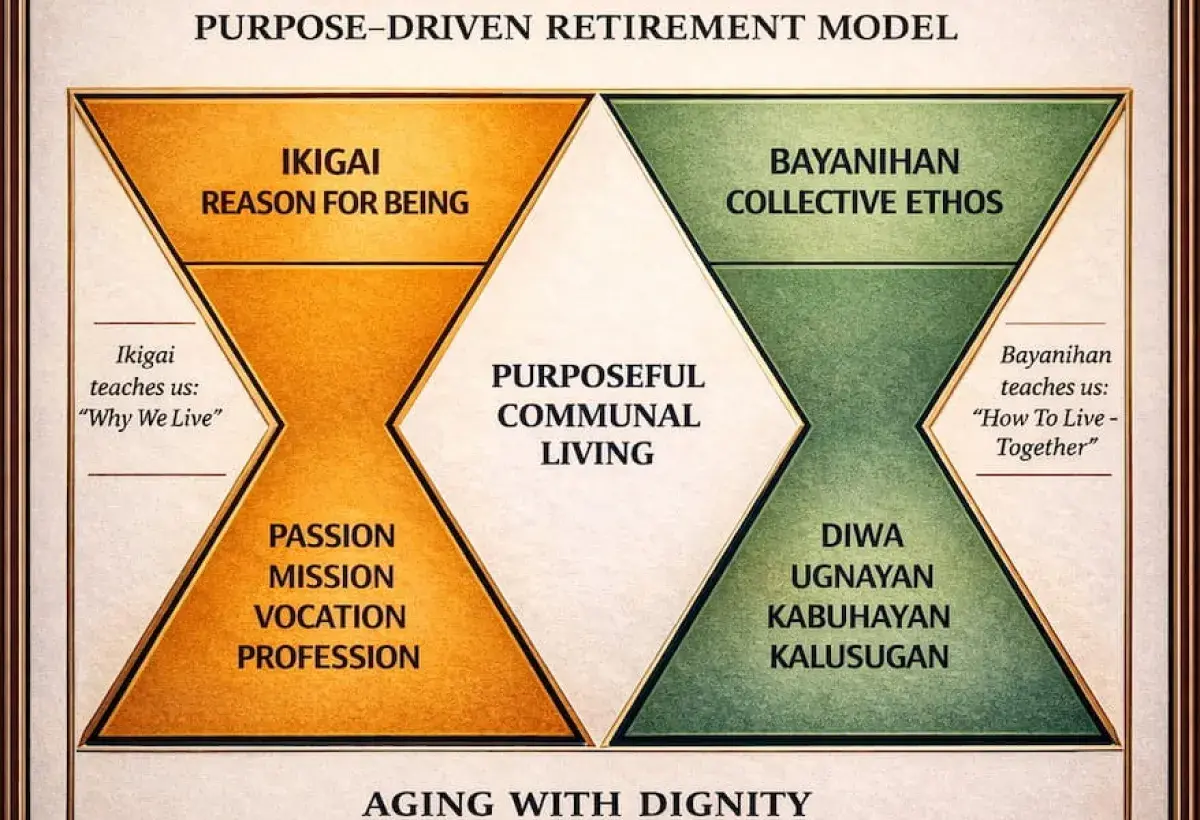 Ikigai-Bayanihan Framework