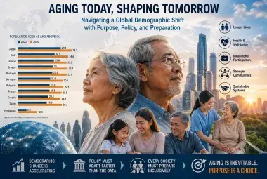 global aging 