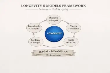 Longevity Model Framework 