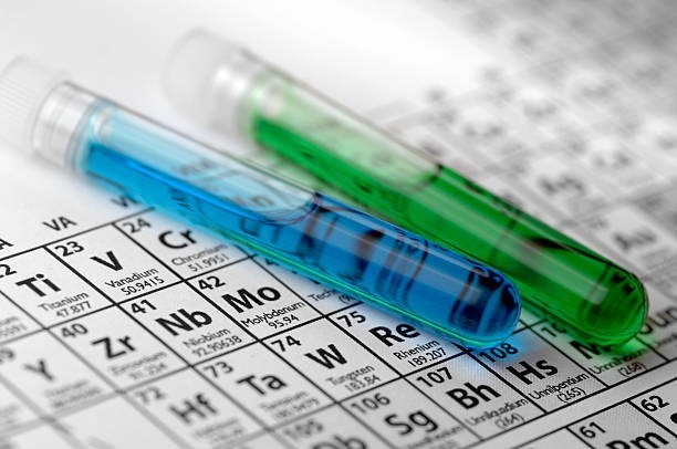 What element does “O” represent on the periodic table?
