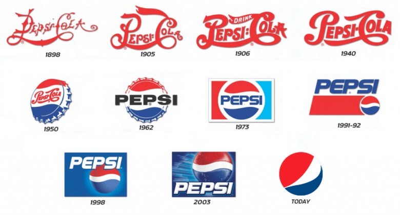 ⏳ Logos Evolve Over Time
